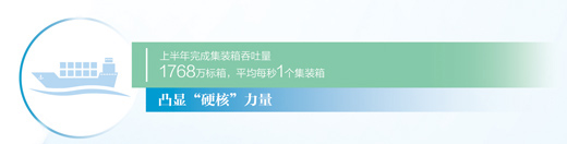 宁波舟山港推进智慧港口建设，实现绿色低碳转型 努力打造世界一流强港_fororder_1689021489612_1