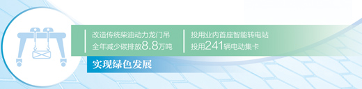 宁波舟山港推进智慧港口建设，实现绿色低碳转型 努力打造世界一流强港_fororder_1689021176015_1