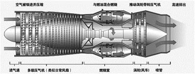 "国之重器"航空发动机：比航天火箭发动机研发更难