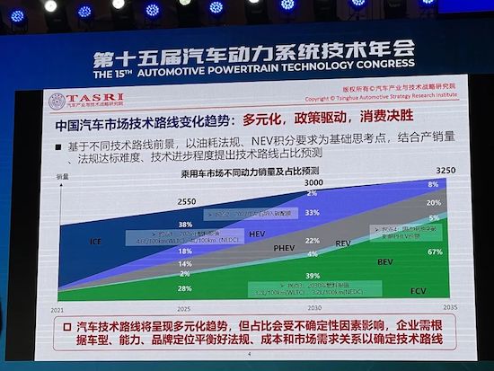 清华大学赵福全：汽车电动系统发展趋势预判_fororder_image004