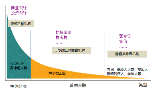 立足中小微企业 拉卡拉为普惠金融服务“打样”