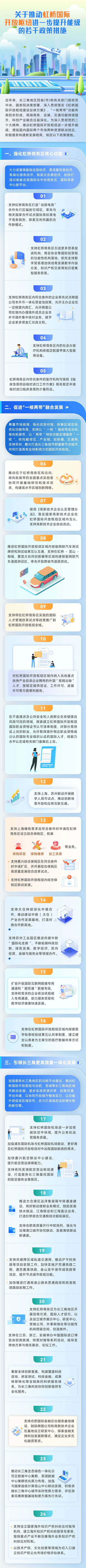 共24条举措 上海虹桥国际开放枢纽能级进一步提升 一图读懂→