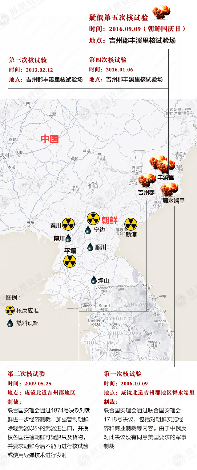 我们来回顾一下朝鲜此前的4次核试验