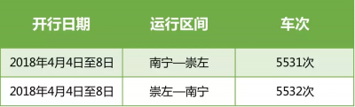 【旅游文体】【八桂大地】【移动端】（首页标题）广西铁路最新调整（内容页标题）广西铁路最新调整 清明期间这些线路要增加运力