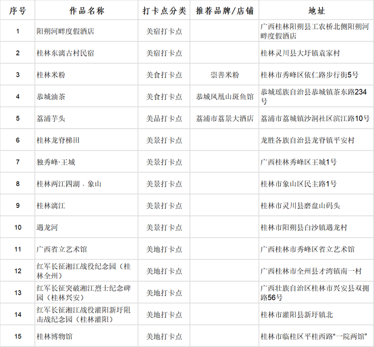 广西首批100个“文化旅游打卡点”出炉_fororder_图片8