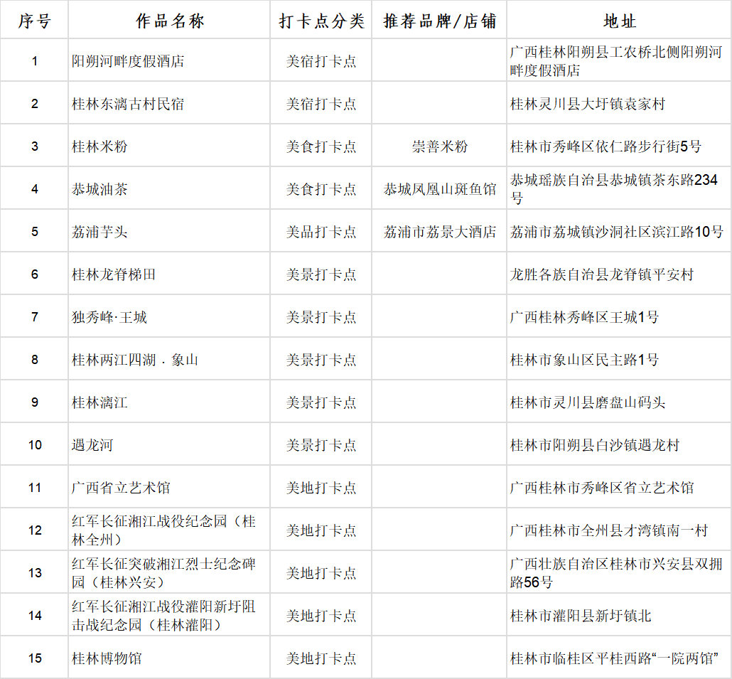 广西首批100个“文化旅游打卡点”出炉_fororder_图片8