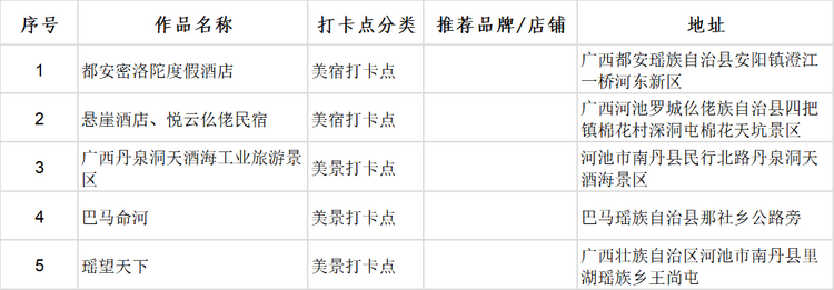 广西首批100个“文化旅游打卡点”出炉_fororder_图片18