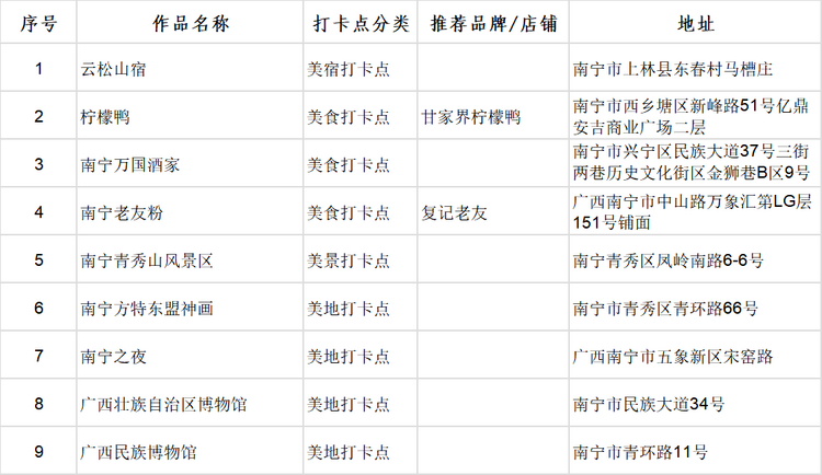 广西首批100个“文化旅游打卡点”出炉_fororder_图片7