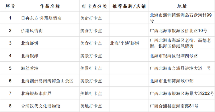 广西首批100个“文化旅游打卡点”出炉_fororder_图片10