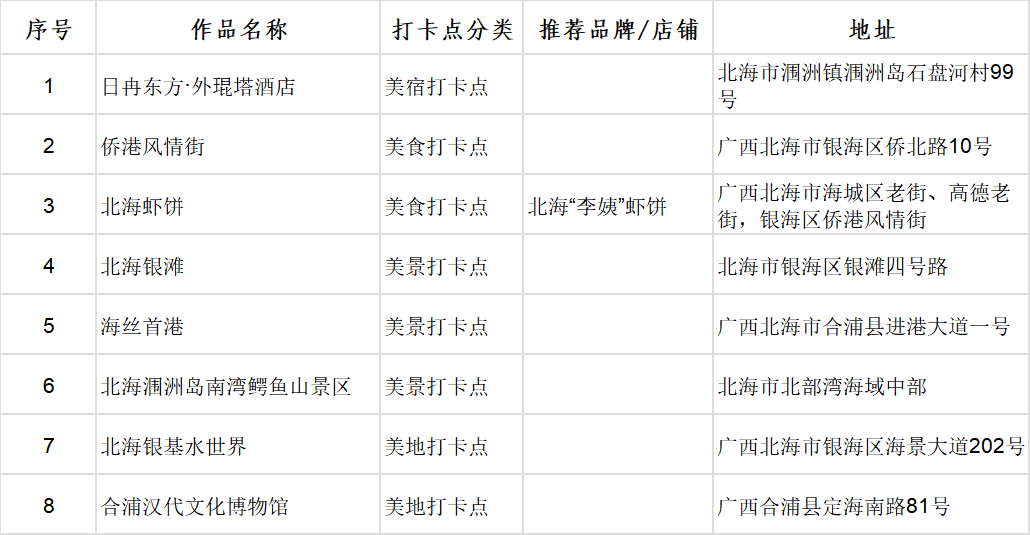 广西首批100个“文化旅游打卡点”出炉_fororder_图片10