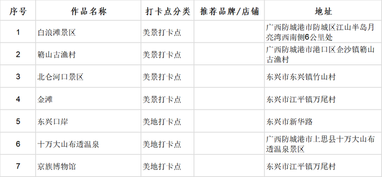 广西首批100个“文化旅游打卡点”出炉_fororder_图片12