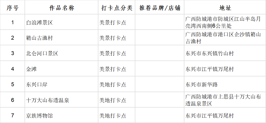 广西首批100个“文化旅游打卡点”出炉_fororder_图片12