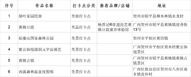 广西首批100个“文化旅游打卡点”出炉_fororder_图片17