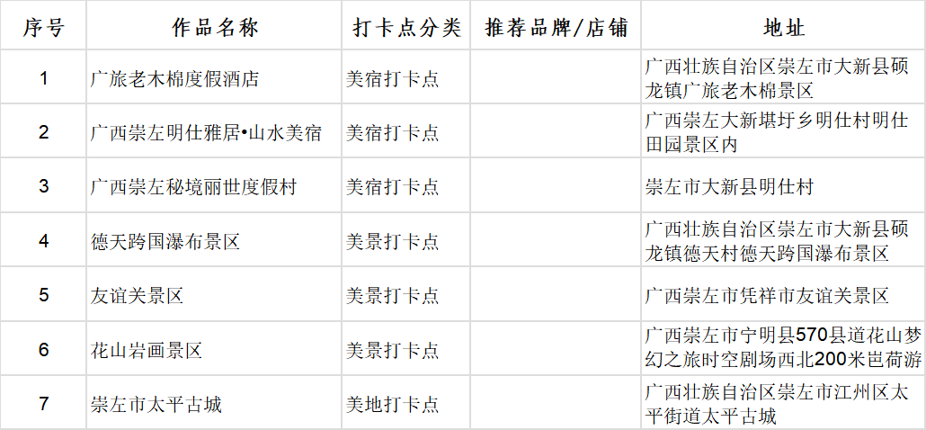 广西首批100个“文化旅游打卡点”出炉_fororder_图片20