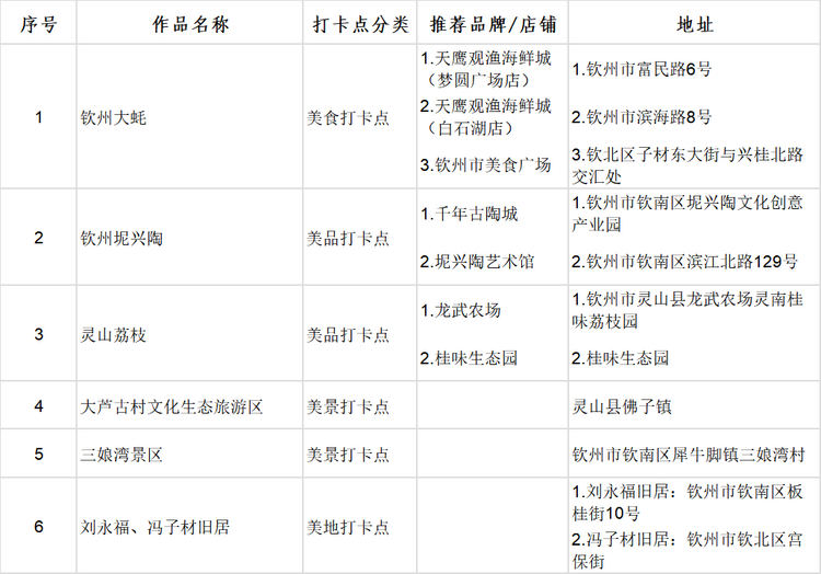 广西首批100个“文化旅游打卡点”出炉_fororder_图片11