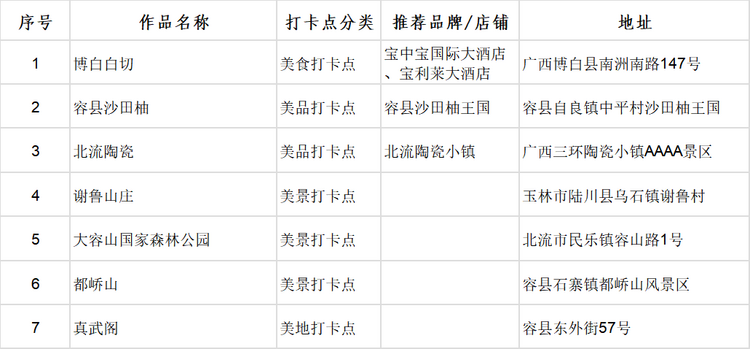 广西首批100个“文化旅游打卡点”出炉_fororder_图片15