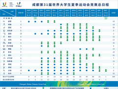 一图了解成都大运会赛程及看点