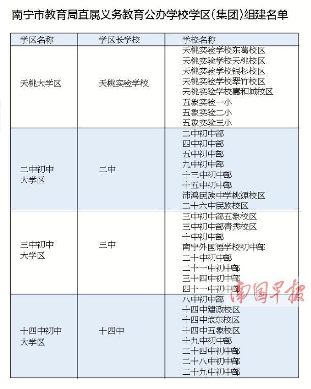 【头条】（首页标题）南宁市及各城区学区划分方案出炉（内容页标题）南宁市及各大城区学区划分方案相继出炉