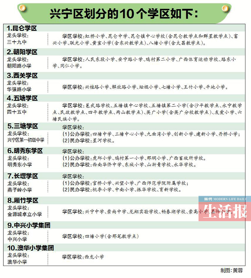 【头条】（首页标题）南宁市及各城区学区划分方案出炉（内容页标题）南宁市及各大城区学区划分方案相继出炉