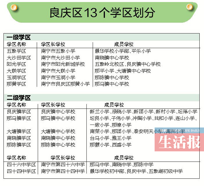 【头条】（首页标题）南宁市及各城区学区划分方案出炉（内容页标题）南宁市及各大城区学区划分方案相继出炉