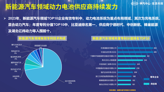 中汽信科发布“2023汽车专利创新指数”_fororder_image017