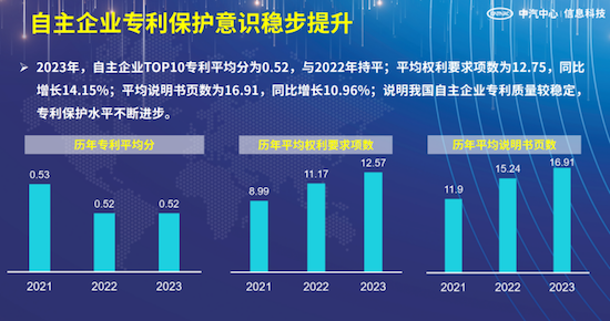 中汽信科发布“2023汽车专利创新指数”_fororder_image014