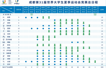 一图了解成都大运会赛程及看点