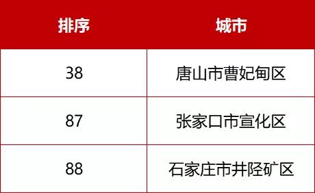 河北71个！最新全国百强县、千强镇来了