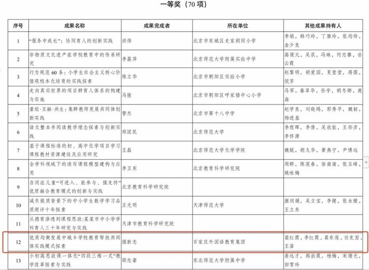 石外荣获基础教育国家级教学成果奖一等奖_fororder_2