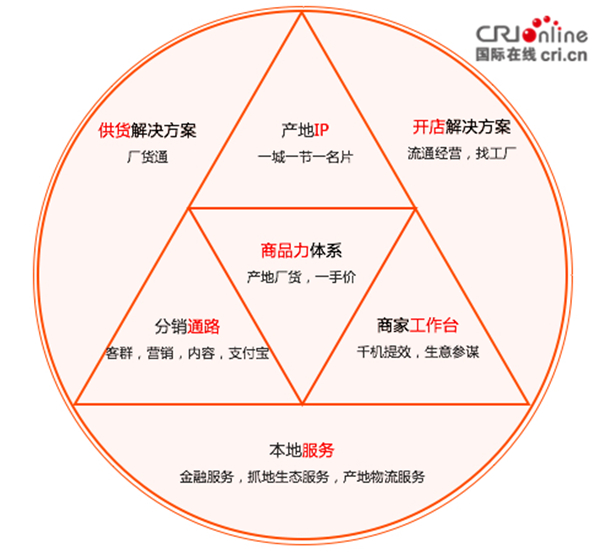 【陈意明专访活动稿】陈意明：我们认为所有源头地供给是整个市场的本源