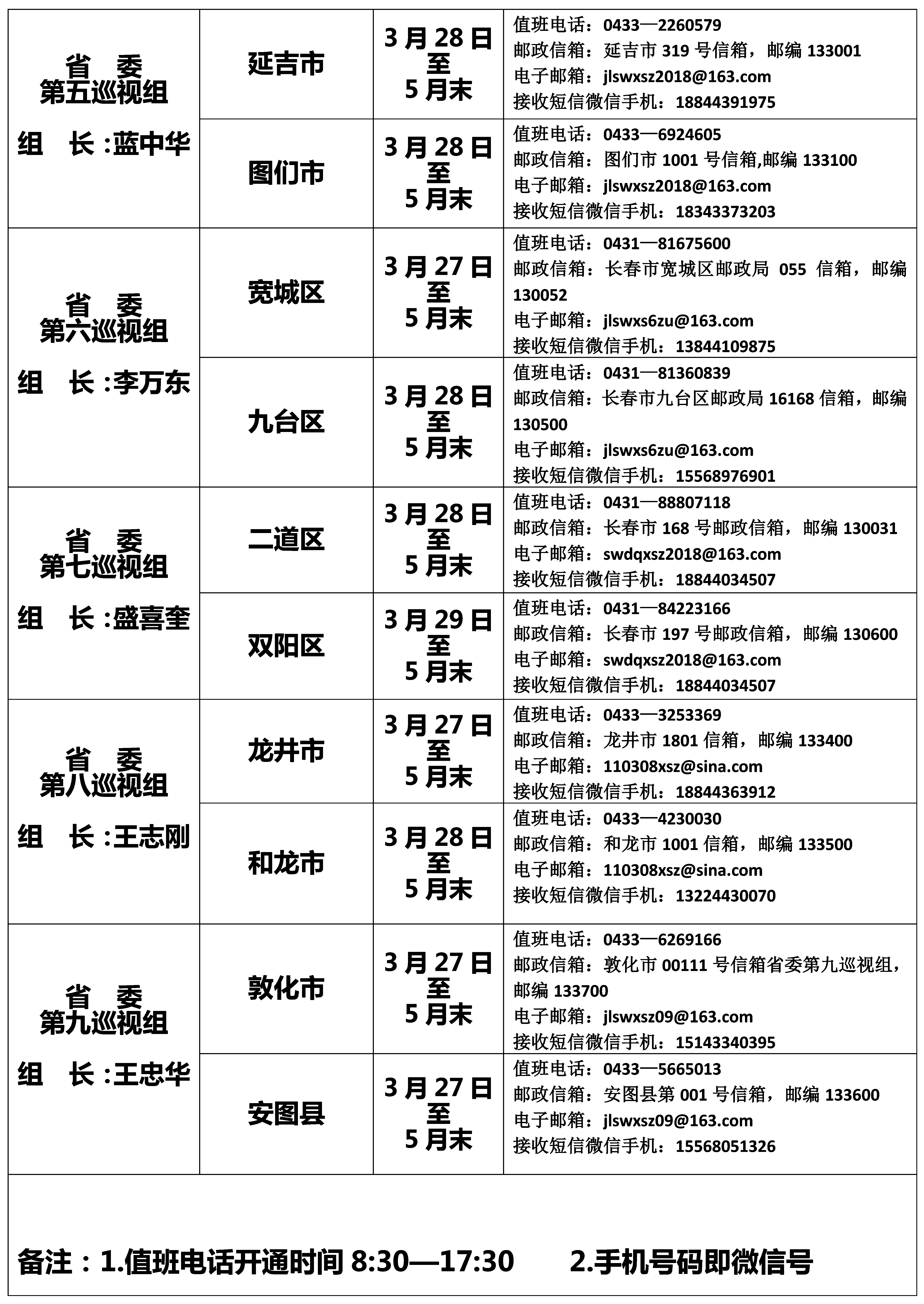 （已复制无边栏）【聚焦吉林（标题+摘要）】【滚动新闻】【关东黑土（长春）】【关东黑土（延边）】【移动版（列表）】十一届吉林省委第三轮巡视9个巡视组完成对长春、延边进驻