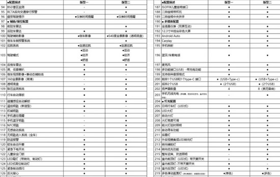 奇瑞新能源eQ7配置公布_fororder_image003