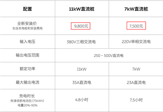 蔚来宣布：直流家充桩全面降价_fororder_image002