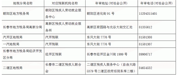 【滚动新闻】【关东黑土（长春）】2018年长春市按比例安排残疾人就业申报、审核认定工作即将开始