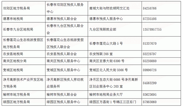 【滚动新闻】【关东黑土（长春）】2018年长春市按比例安排残疾人就业申报、审核认定工作即将开始