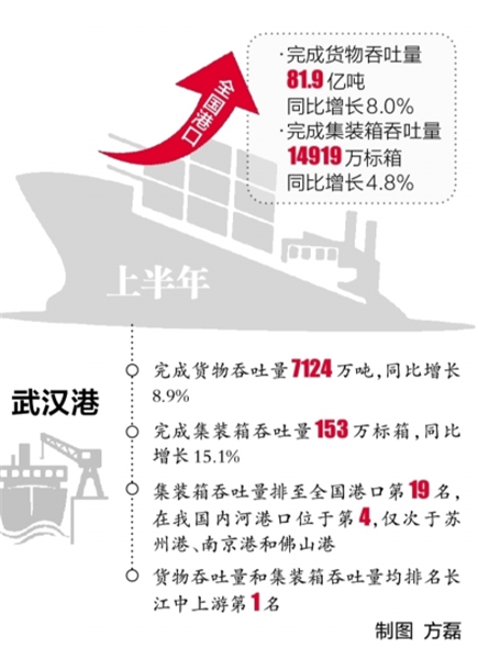 武汉港集装箱吞吐量跻身全国20强_fororder_01