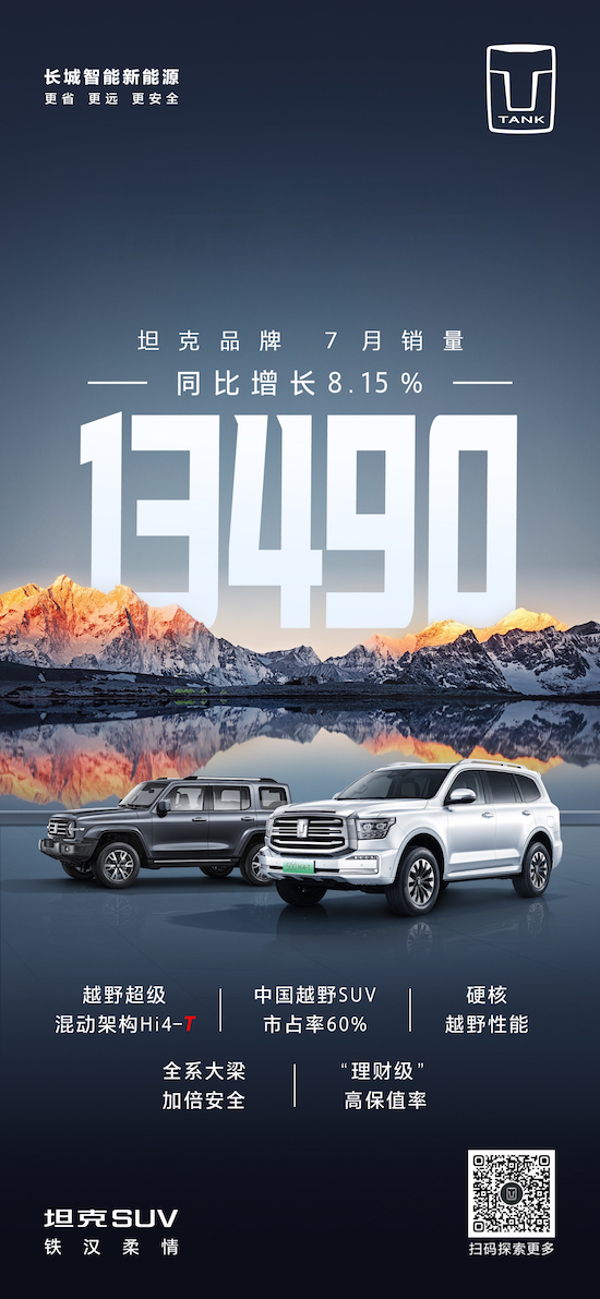 坦克SUV 7月销量：同比增长8.15% 新能源订单超8000辆_fororder_image001