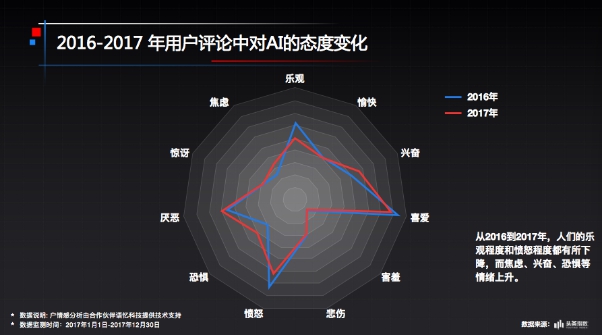 今日头条与中科协联合发布网民科普阅读大数据报告 人工智能成为最受网民关注话题