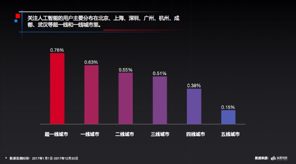 今日头条与中科协联合发布网民科普阅读大数据报告 人工智能成为最受网民关注话题