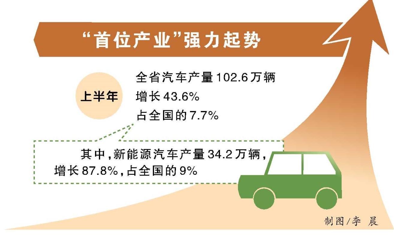 加大做强新能源汽车产业集群的推进力度_fororder_0091111a-0744-45f9-baac-36f53945cac2