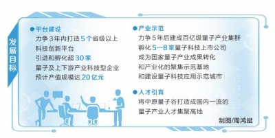 抢占量子产业发展赛道 建设量子科技示范城市 河南启动建设中原量子谷