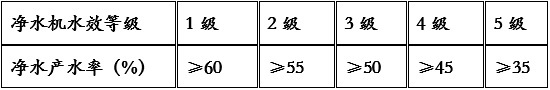 央视再访沁尔康，微废水成净水机市场风向标