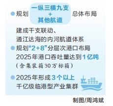 河南省全力打造现代化枢纽型港口