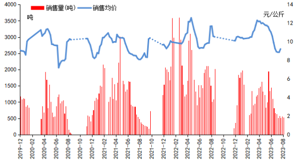 “风”吹“雨”淋 水果市场热度有所减弱 秭归夏橙走货速度放缓