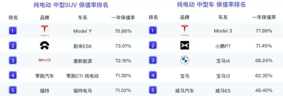 特斯拉Model Y继续蝉联乘联会8月单车型销冠 Model 3焕新版火爆来袭_fororder_image012