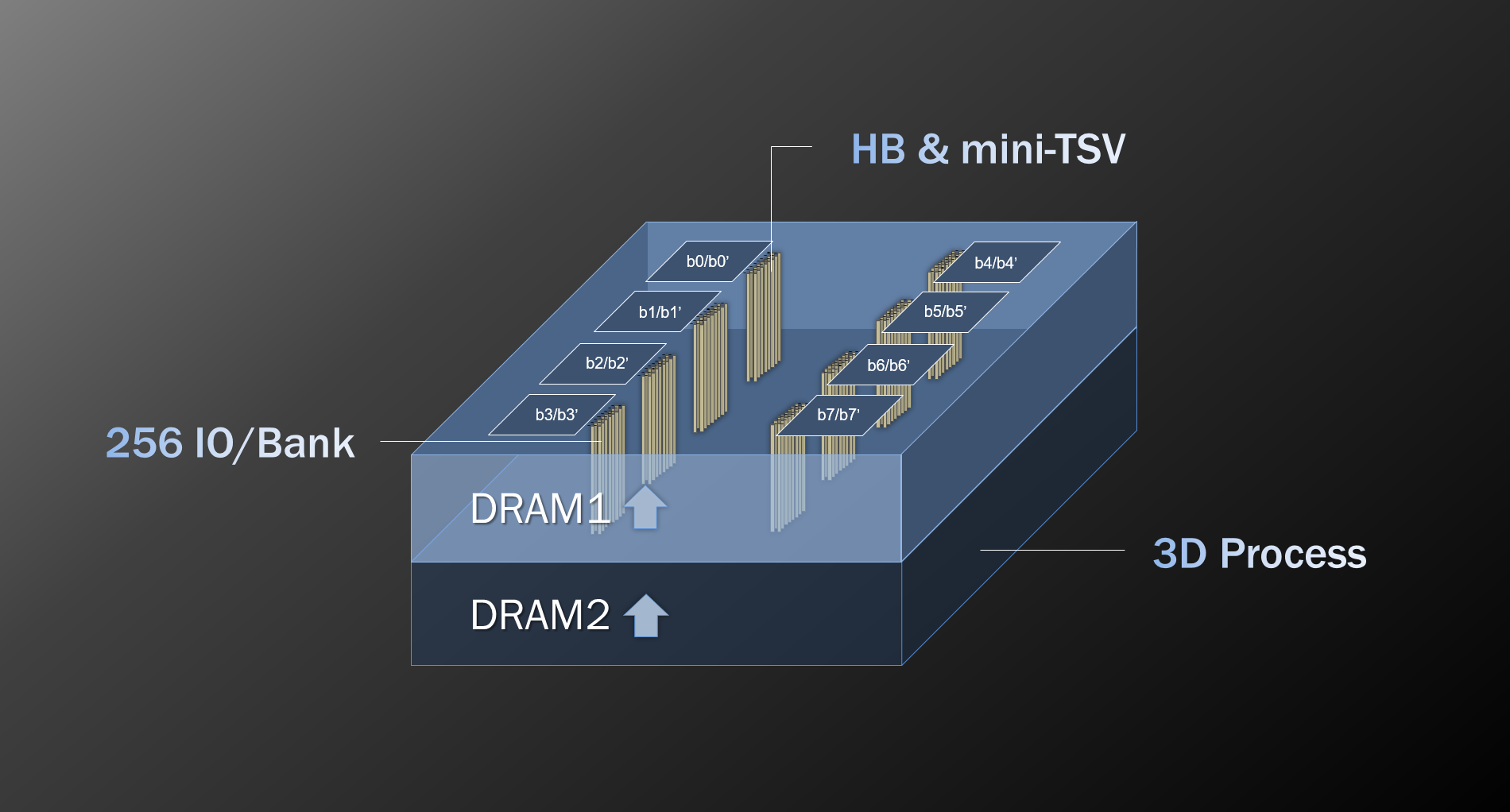 西安紫光国芯新一代多层阵列SeDRAM技术_fororder_图片2