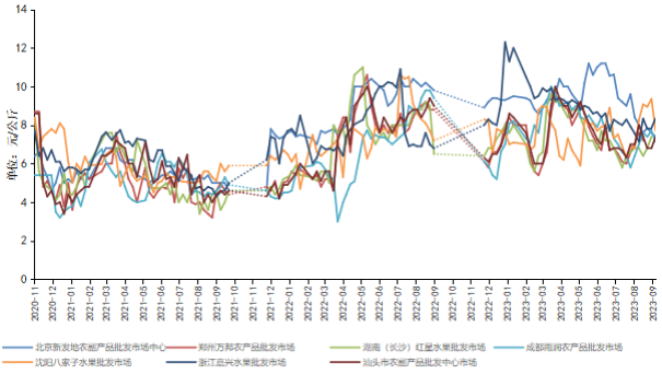 宜昌秭归夏橙鲜果基本售罄 橙树迎来新一轮管护期