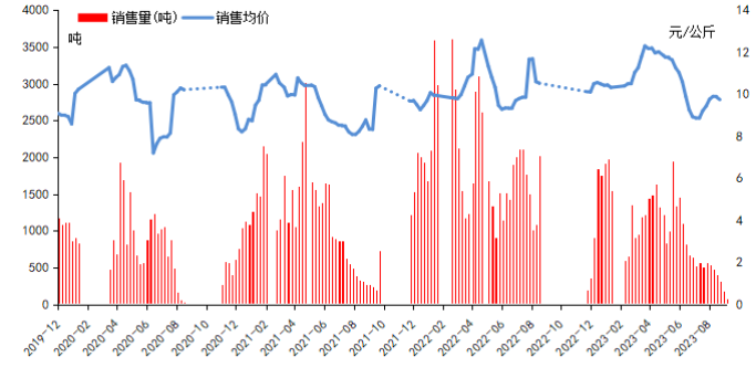 宜昌秭归夏橙鲜果基本售罄 橙树迎来新一轮管护期