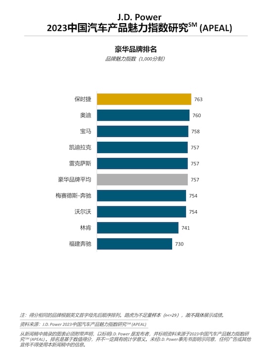 J.D. Power研究：中国传统燃油车行业整体魅力指数回升_fororder_image001