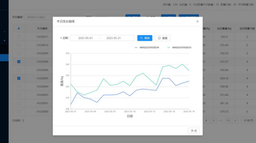 【2023企业社会责任】华为云携手五征集团共建牛羊健康成长动态管理系统 解锁数字化助农新方式